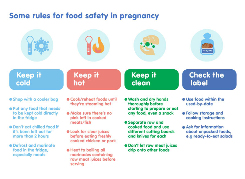 Some rules for food safety in pregnancy