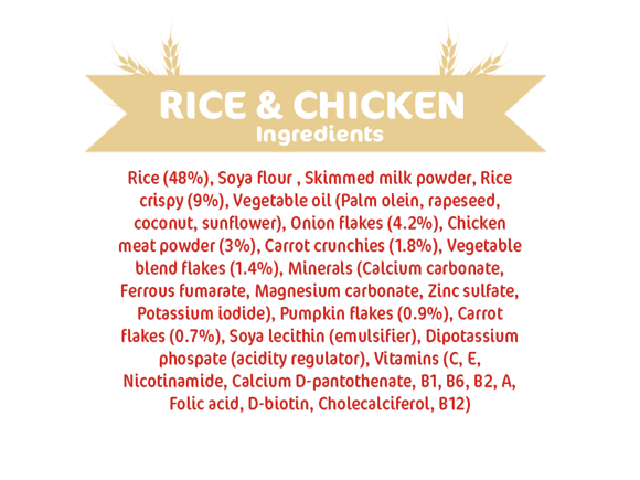 homestyle-rice-chicken-Ingredients