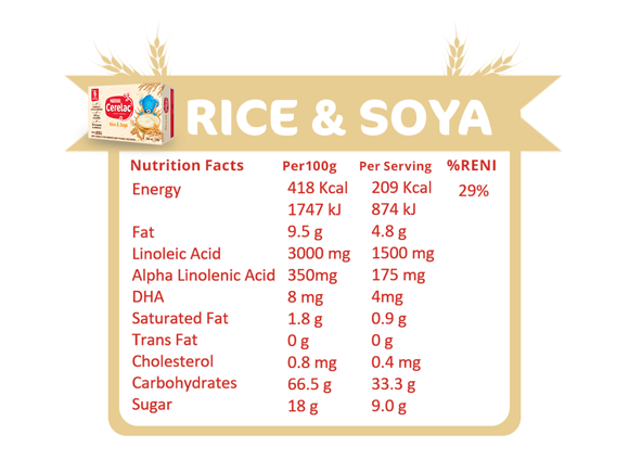Rice-soya-Nutri-Facts-#1