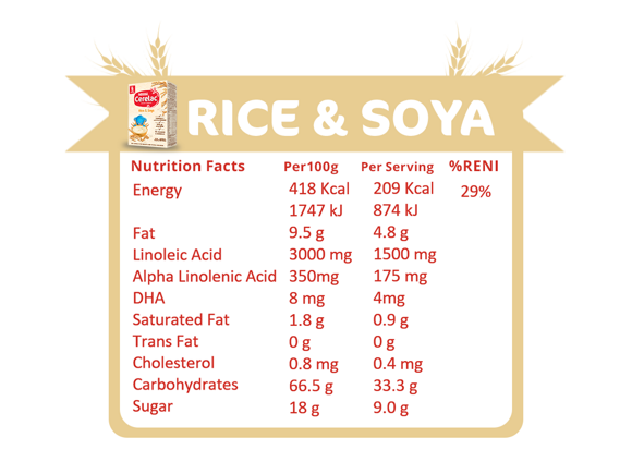 rice-soya-250g-Nutri-Facts-#1