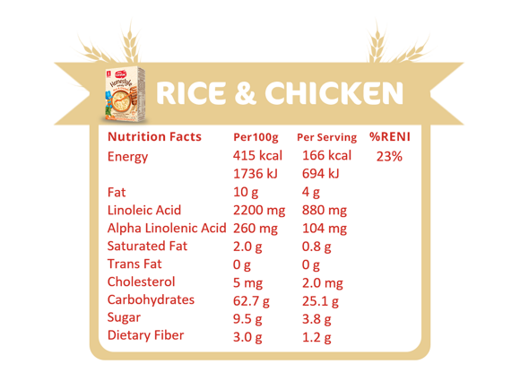 homestyle-rice-chicken-Nutri-Facts-#1