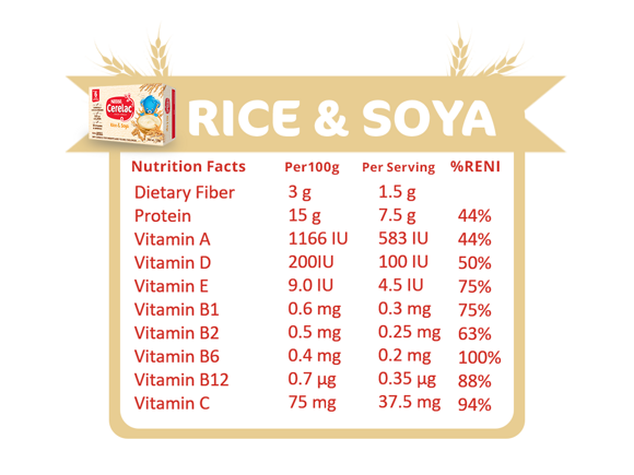 Rice-soya-Nutri-Facts-#2