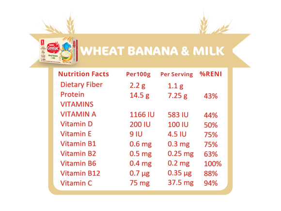 wheat-banana-milk-Nutri-Facts-#2