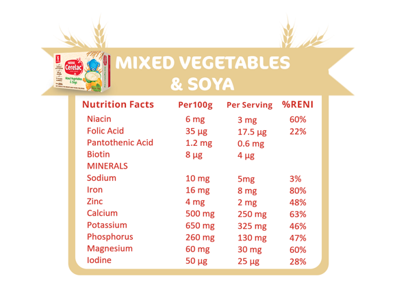 Nutri-Facts-#3