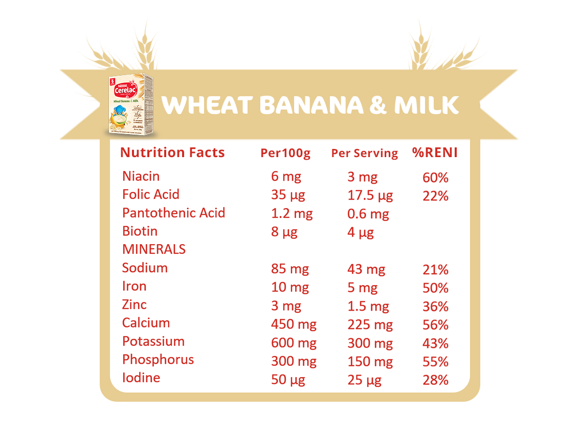 wheat-banana-milk-250g-Nutri-Facts-#3