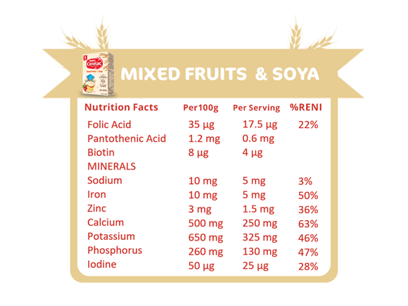 mixed-fruits-soya-250g-Nutri-Facts-#3