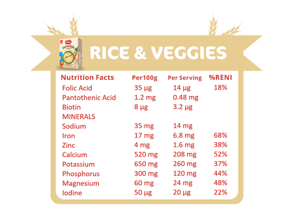homestyle-rice-veggies-Nutri-Facts-#3